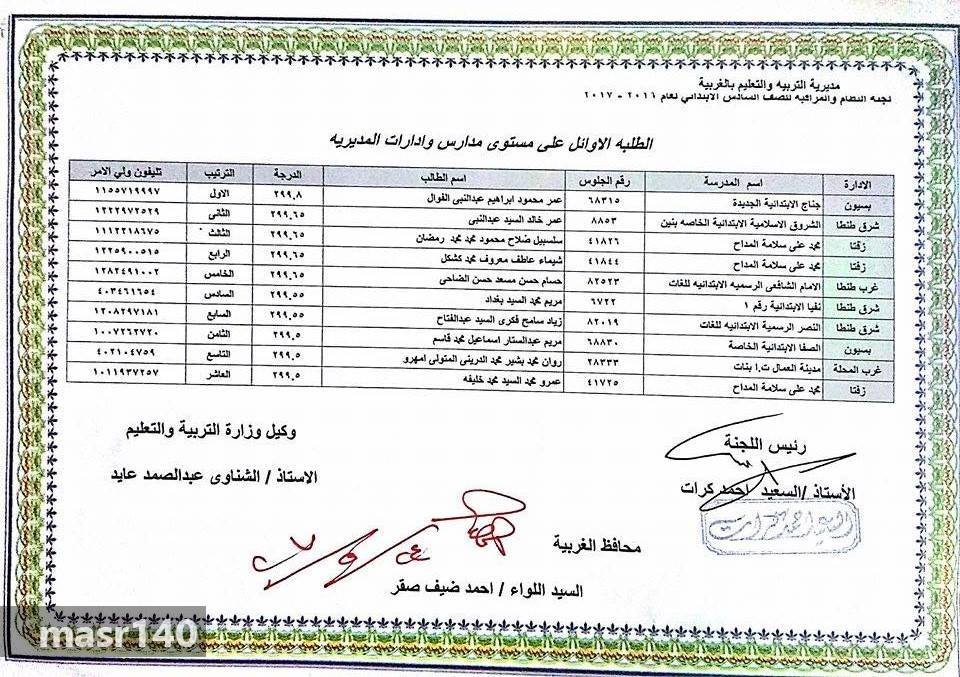 حصرياً أسماء أوائل الأبتدائية على مستوى الغربية