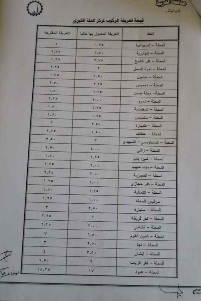بالصور .. تعرّف على بيان التعريفة الجديدة لمحافظة الغربية