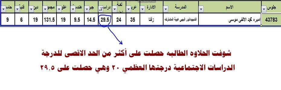 التعليم في مصر .. تلميذة عبقرية.  درجتها أكبر من النهاية العظمي للمادة. !!