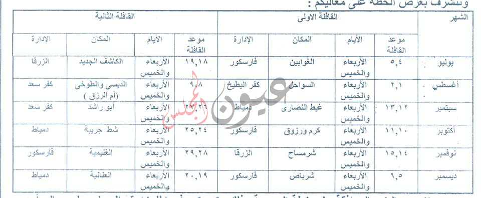 حصرياً ..خطة القوافل الطبية العلاجية بـ دمياط  في الفترة من يوليو  لـ ديسمبر ٢٠١٨