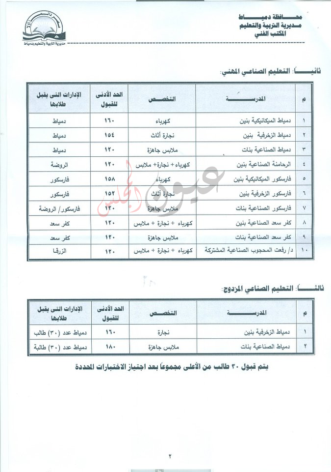 بـ الصور .. تنسيق القبول بـ مدارس المرحلة الثانوية ” التعليم الفنى” بـ دمياط