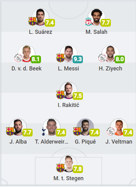 تواجد صلاح في التشكيله المثاليه لذهاب نصف نهائي بطولة دوري ابطال أوروبا ..