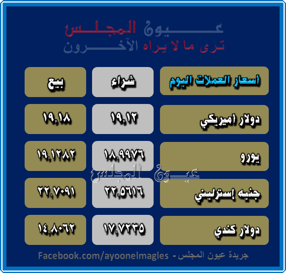 أسعار العملات اليوم 24/08/2022