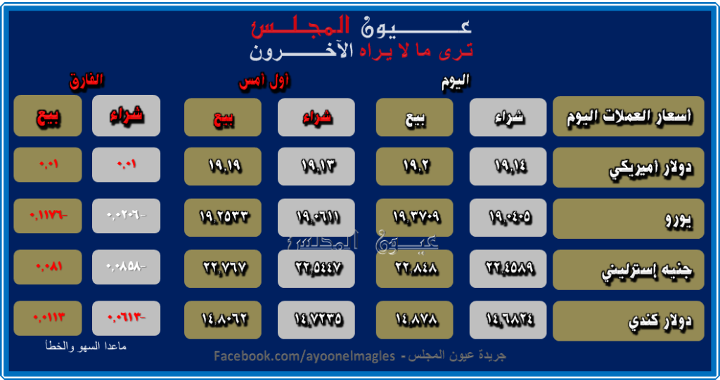 تعرف على أسعار العملات اليوم 27/08/2022