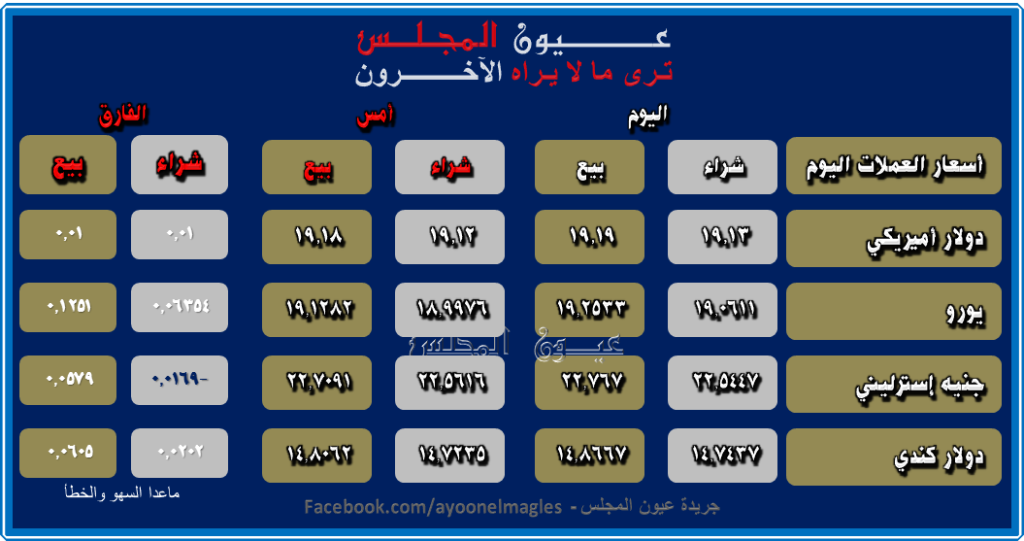 أسعار العملة اليوم 25/08/2022