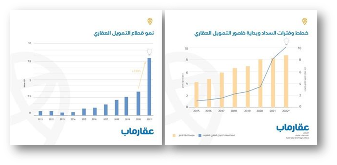 لتنشيط المبيعات.. زيادة فترات سداد العقارات لتصل إلى 8 سنوات في عام 2022