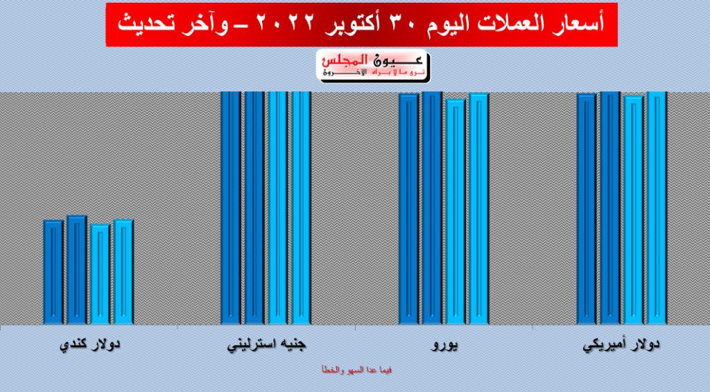 تعرف على أسعار العملات اليوم 30/10/2022