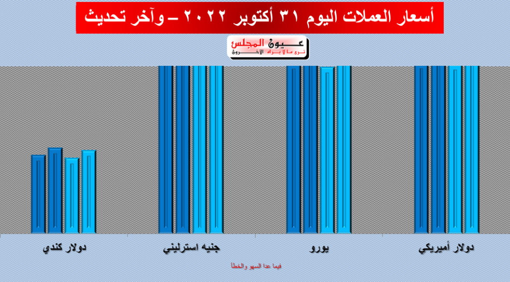 تعرف على أسعار العملات اليوم 31/10/2022