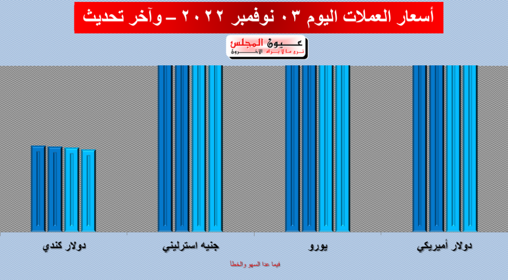 تعرف على أسعار العملة اليوم 03/11/2022