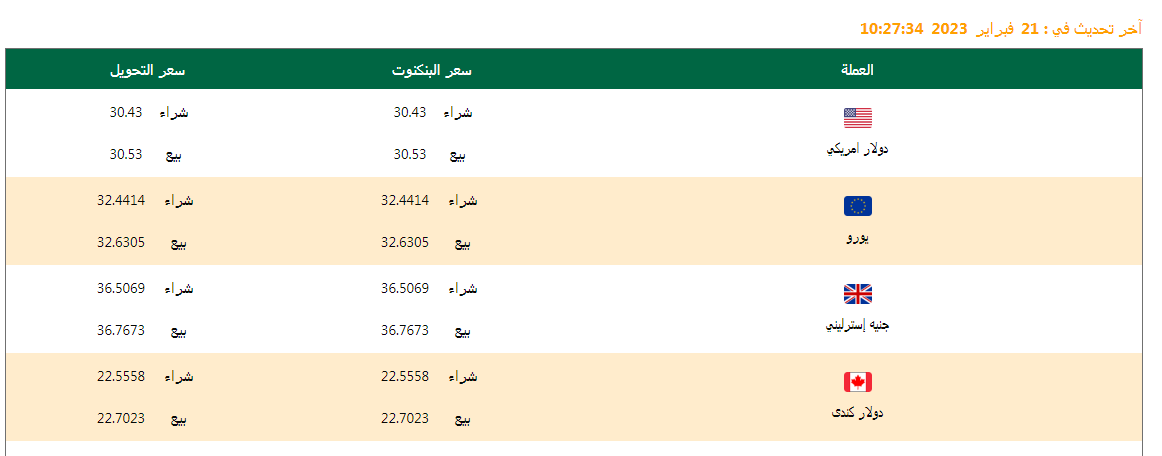 سعر الدولار وأسعار العملات اليوم 21/02/2023.. وفروق الأسعار منذ بداية العام وآخر تحديث