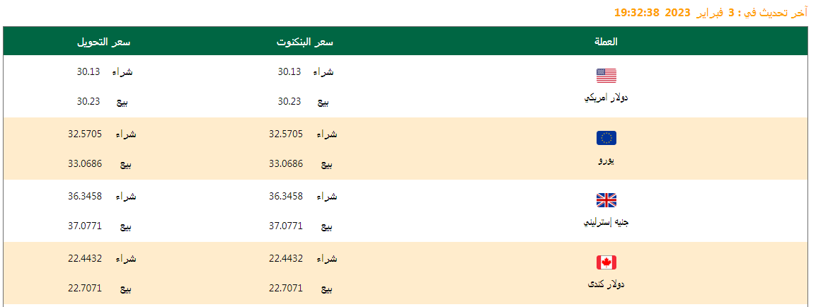 سعر الدولار وأسعار العملات اليوم 04/02/2023 .. وفروق الأسعار منذ بداية العام وآخر تحديث