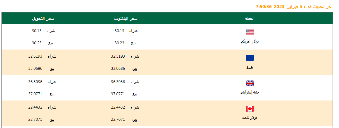سعر الدولار وأسعار العملات اليوم 05/02/2023 .. وفروق الأسعار منذ بداية العام وآخر تحديث