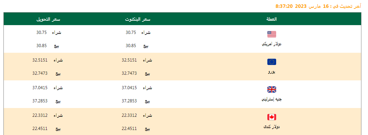 سعر الدولار واسعار العملات اليوم 16/03/2023.. وفروق الأسعار منذ بداية العام وآخر تحديث