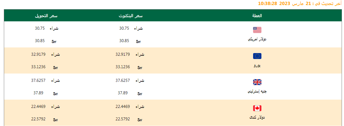 سعر الدولار واسعار العملات اليوم 21/03/2023.. وفروق الأسعار منذ بداية العام وآخر تحديث