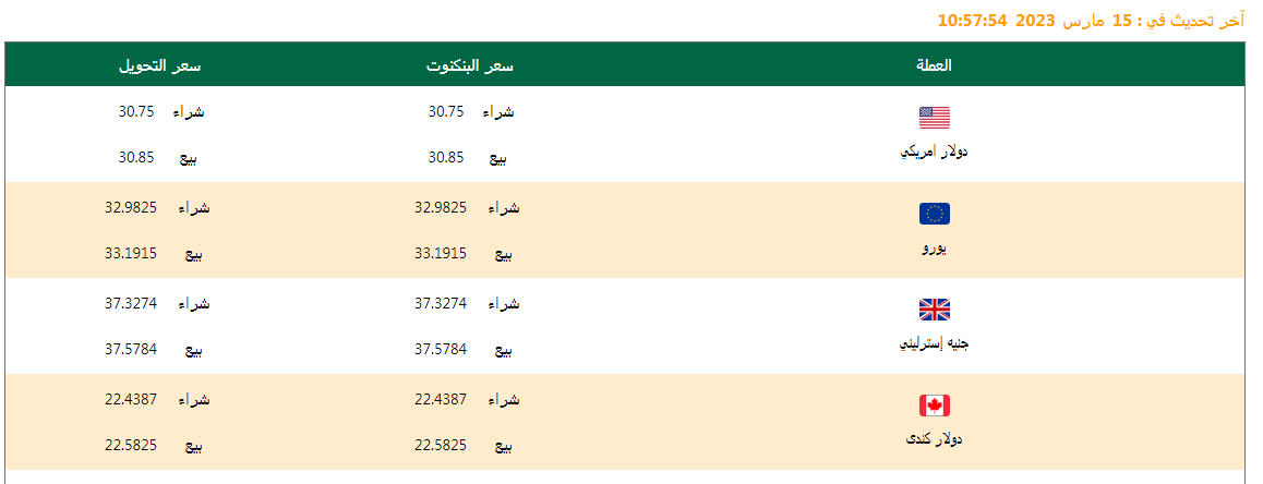 سعر الدولار وأسعار العملات اليوم 15/03/2023.. وفروق الأسعار منذ بداية العام وآخر تحديث