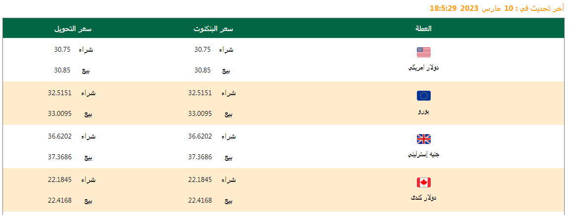 سعر الدولار وأسعار العملات اليوم 11/03/2023.. وفروق الأسعار منذ بداية العام وآخر تحديث