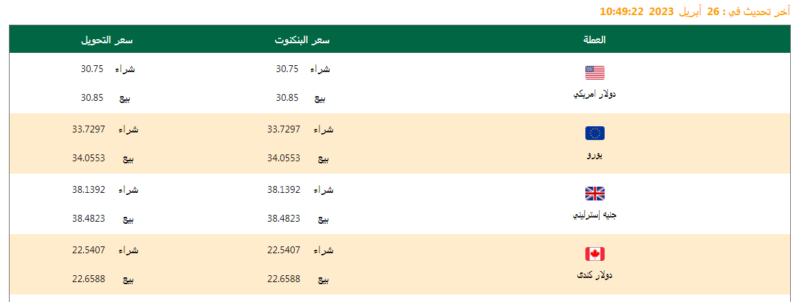 تعرف على سعر الدولار واسعار العملات اليوم 26/04/2023