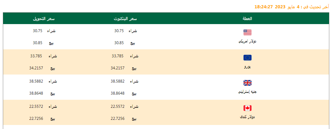 سعر الدولار وأسعار العملات اليوم 06 مايو 2023