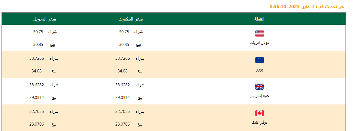 سعر الدولار وأسعار العملات في البنك الأهلي اليوم 07/05/2023