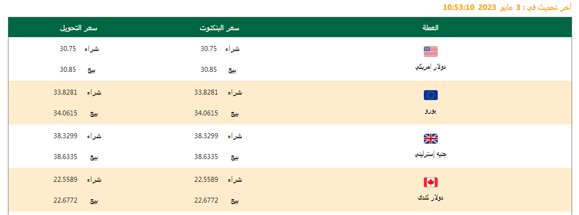 سعر الدولار واسعار العملات اليوم 03/05/2023