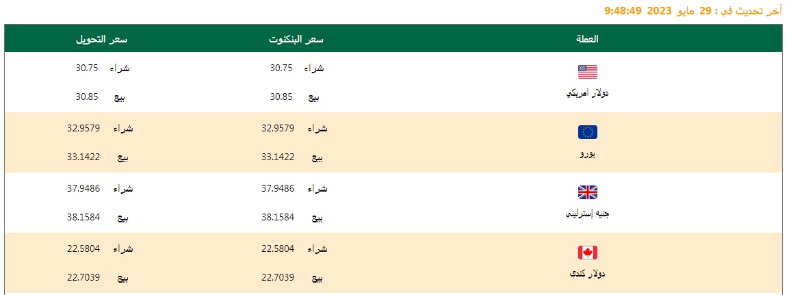 سعر الدولار وأسعار العملات اليوم 29/05/2023 في البنك الأهلي المصري