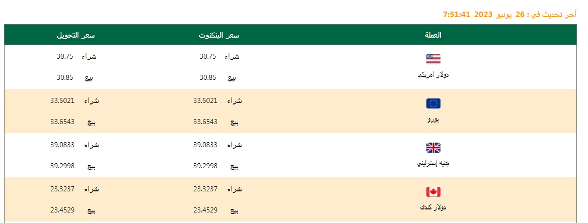 سعر الدولار وأسعار العملات اليوم 26/06/2023 في البنك الأهلي المصري