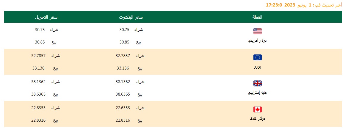 سعر الدولار وأسعار العملات اليوم 03/06/2023 في البنك الأهلي المصري