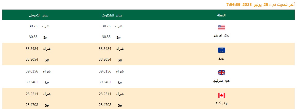 سعر الدولار وأسعار العملات اليوم 25/06/2023 في البنك الأهلي المصري
